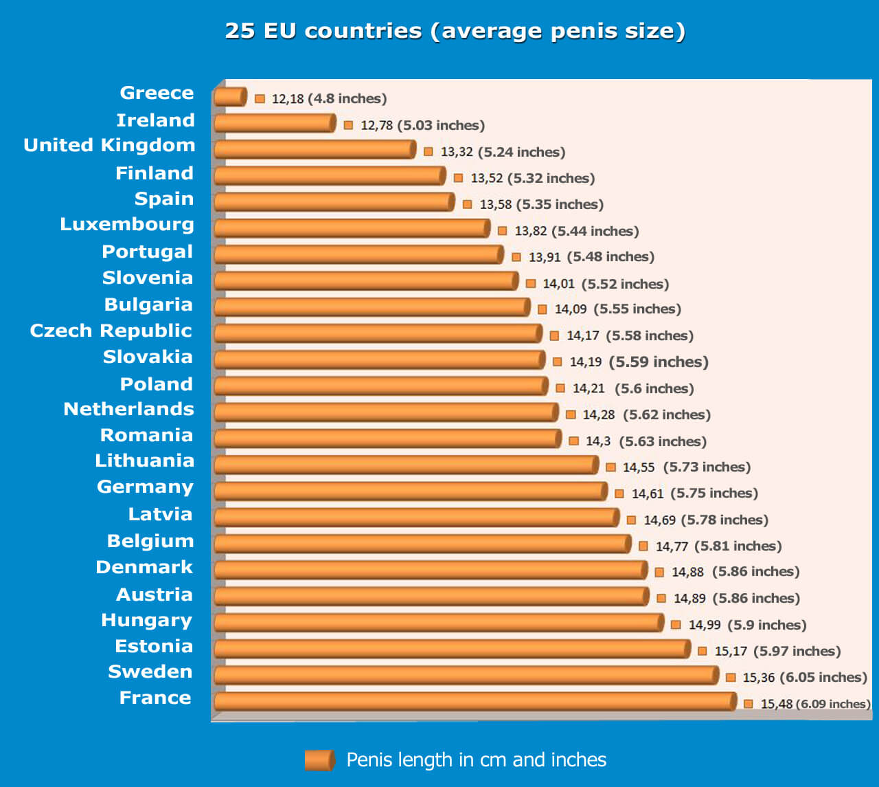 best of Penis size smallest country world