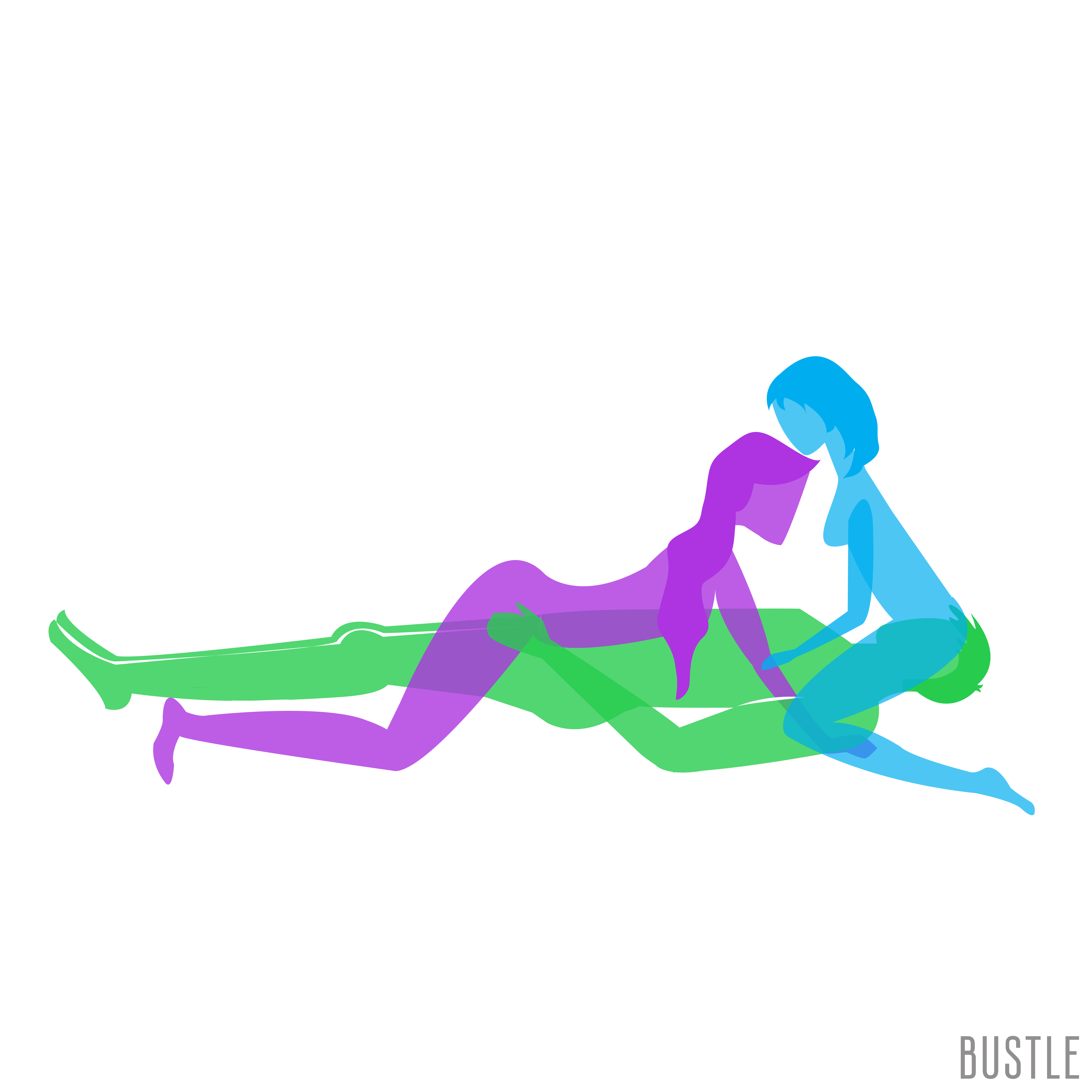 Threesome positions fmf