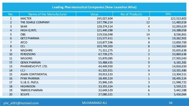 best of Companies Asian pharmaceutical