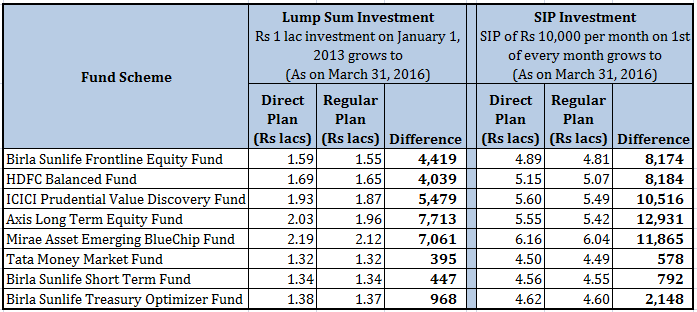 best of Fund Asian comparison mutual