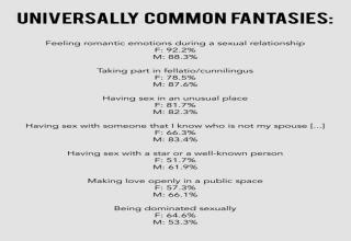 best of Fantasies Popular sex