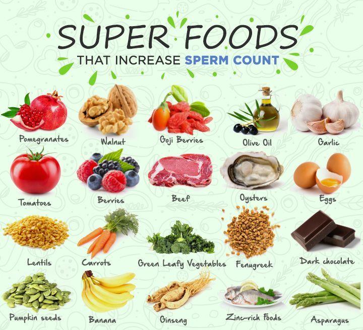 Count food increase sperm