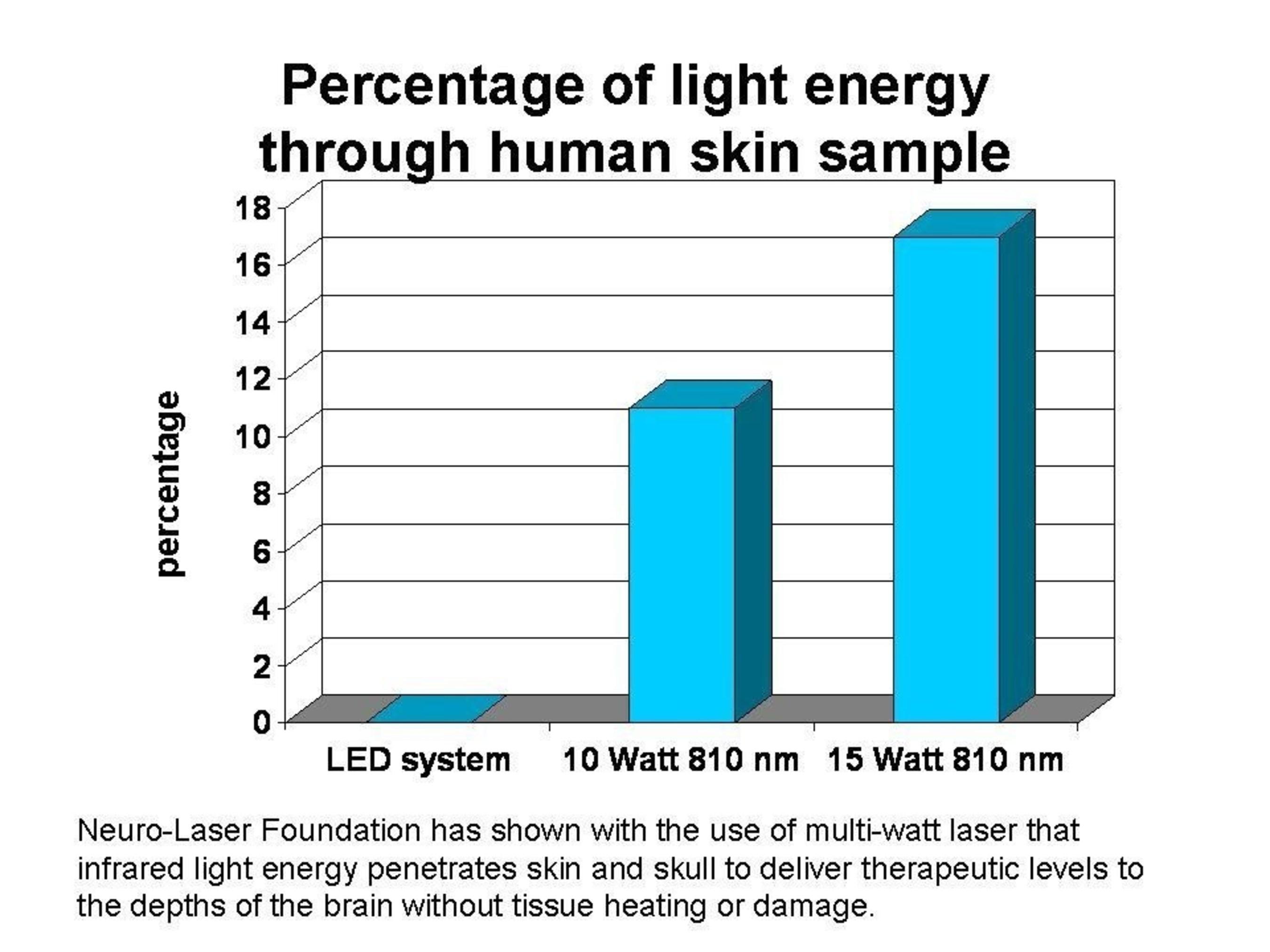 best of Penetrate skin to Energy