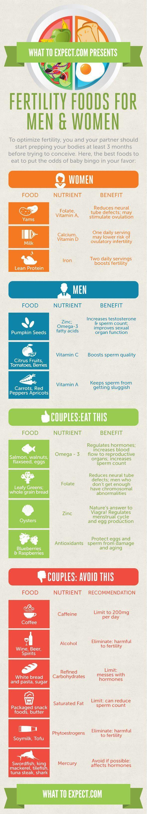 Fact nutrition sperm