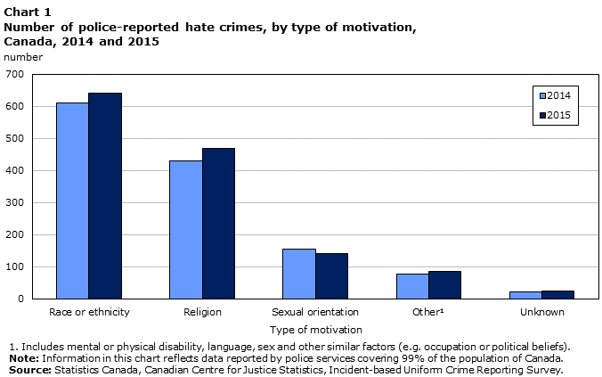 Frequency and nature of interracial crimes