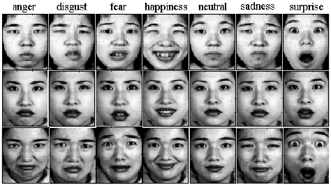 best of Emotion of 7 expressions facial