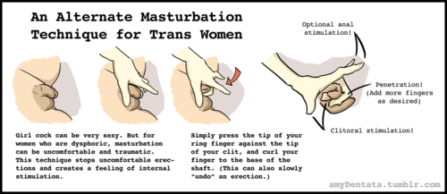 Betty masturbation guide