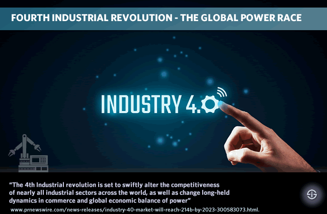 best of Industries Global domination