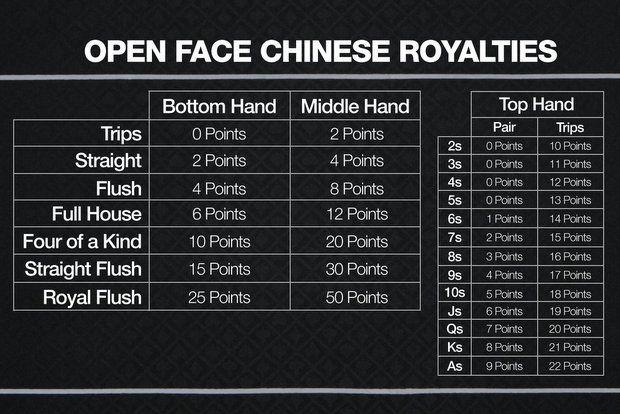 Lexus reccomend Asian poker rules