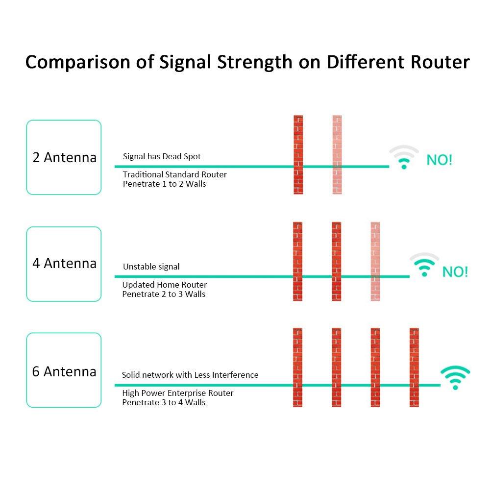 Slap H. reccomend Wireless signal penetration stone wall