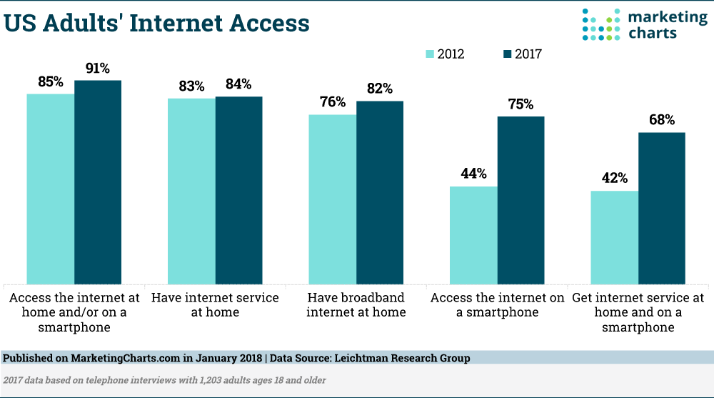 best of Penetration access Broadband internet