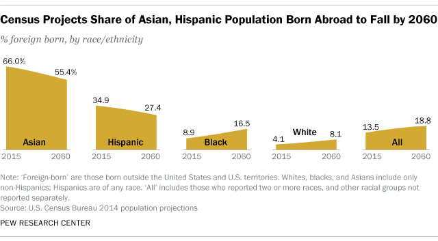 Asian immigrant in latino u.s