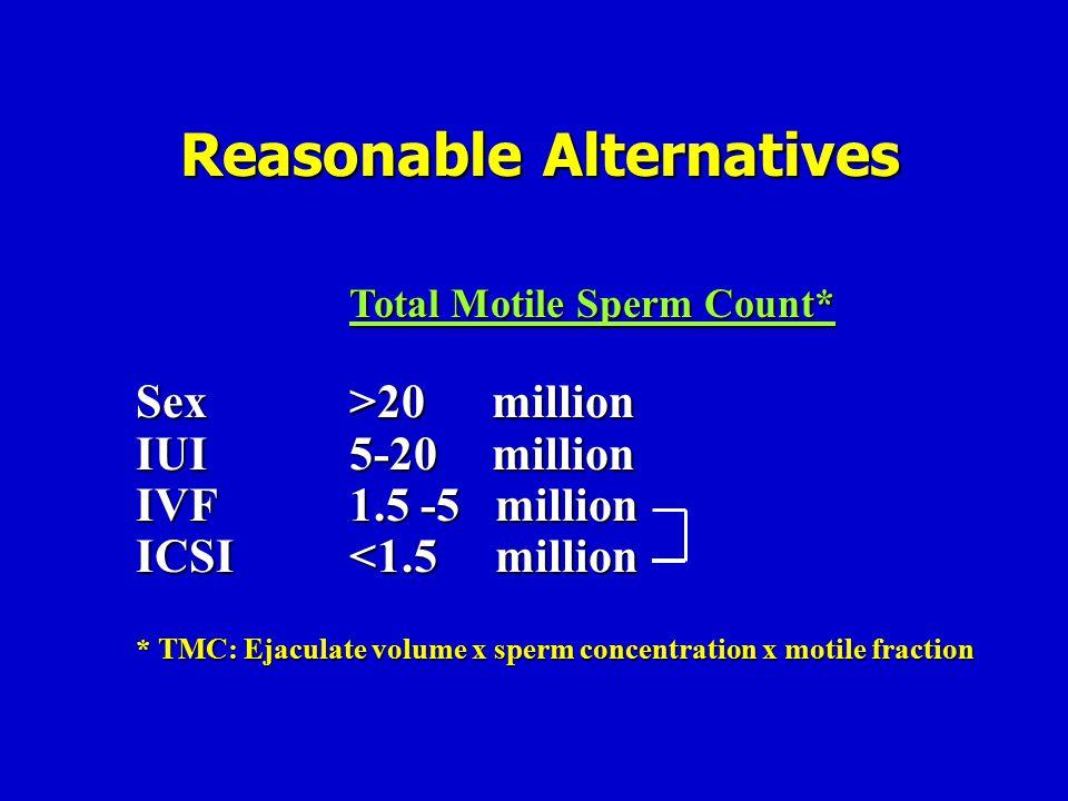 Total motile sperm