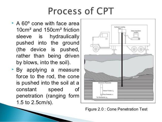 best of Test Cone penetration