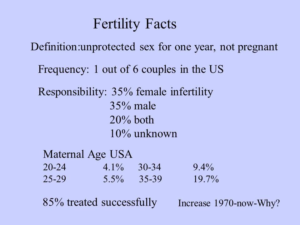 Room S. reccomend Frequency of sex for pregnancy