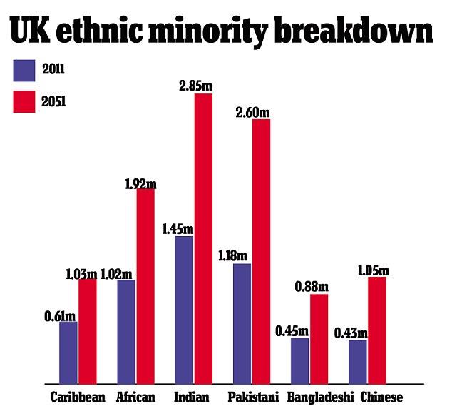 best of Population in britain Asian