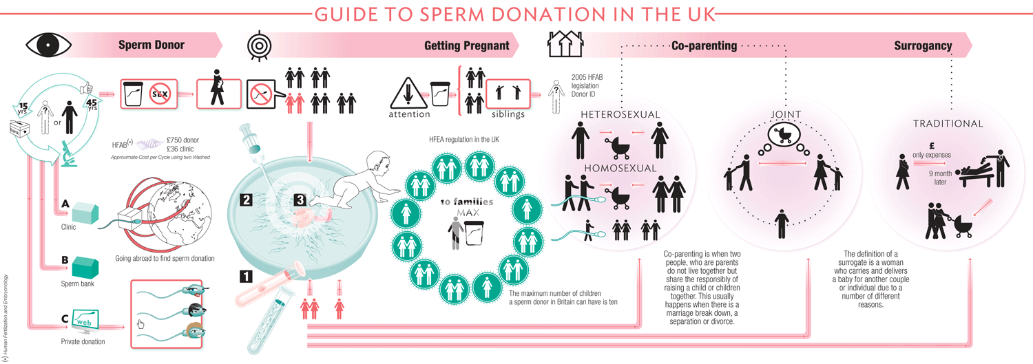 Tequila reccomend Laws for sperm donations
