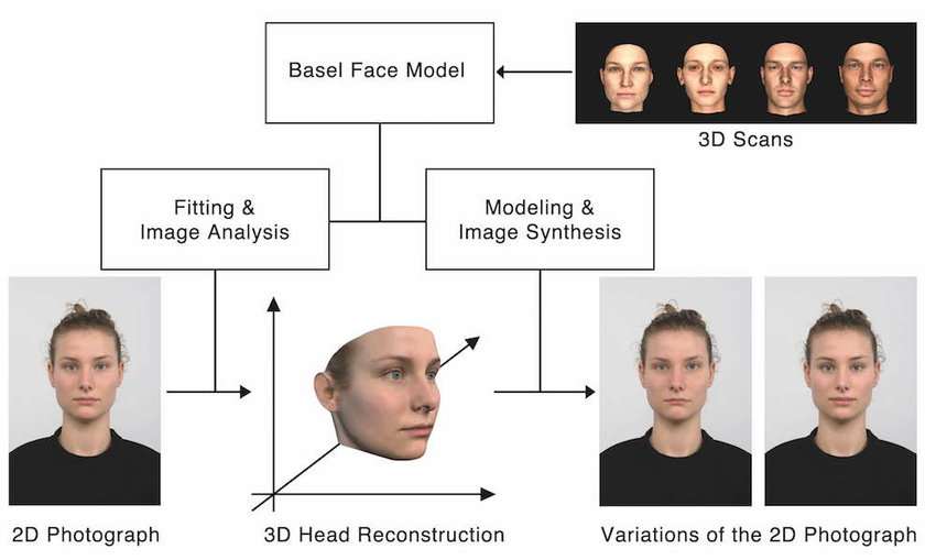 best of First facial Model