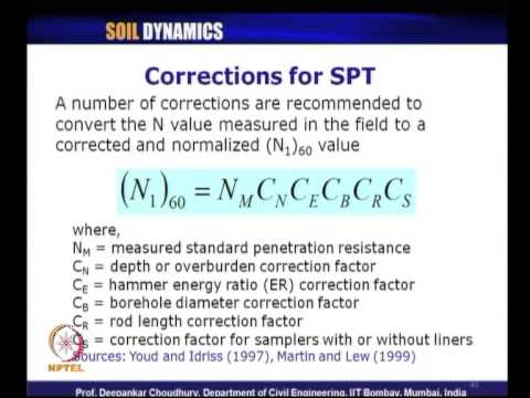 Z reccomend Standard penetration value correction