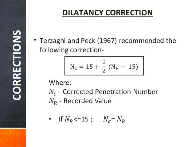 best of Value Standard correction penetration