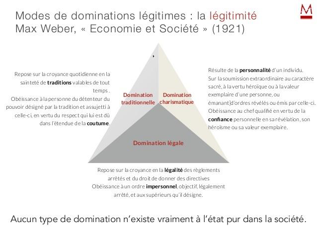 Lele reccomend Weber and types of domination